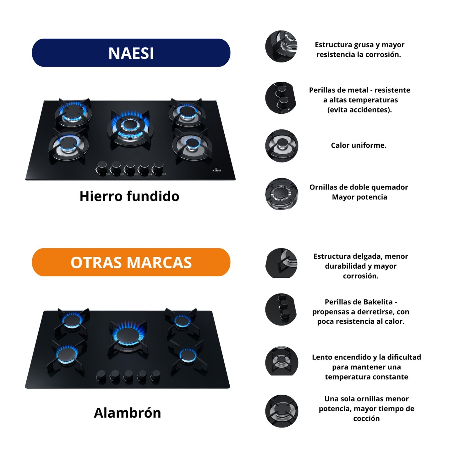 Parrilla A Gas De 5 Quemadores Vidrio Templado