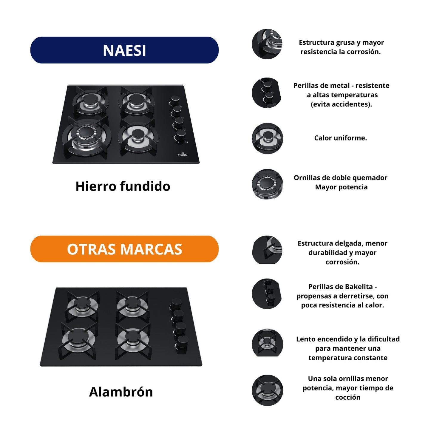 Parrilla A Gas De 4 Quemadores Vidrio Templado
