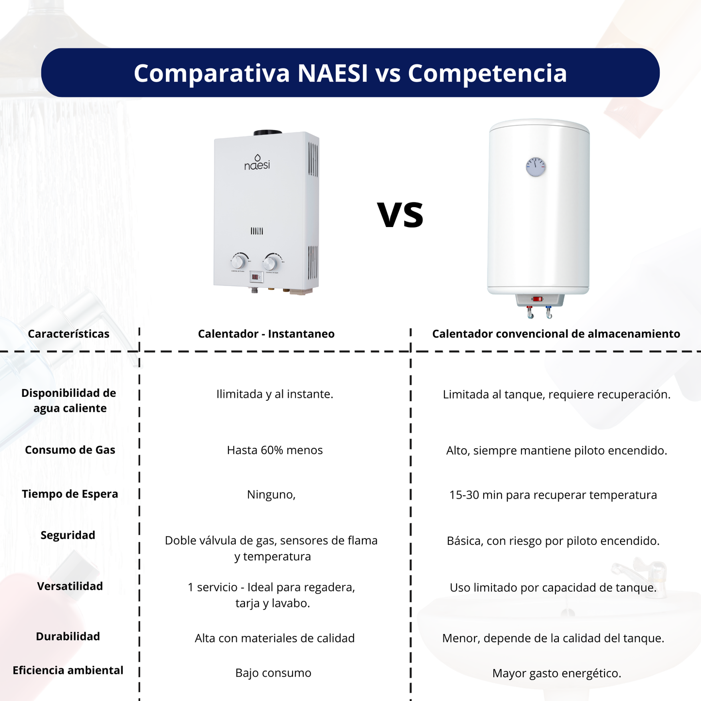 Calentador de Agua de Paso Naesi 6 L/m GAS Naesi