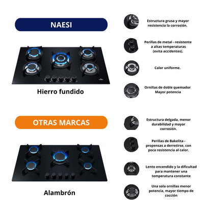Parrilla A Gas De 5 Quemadores Vidrio Templado