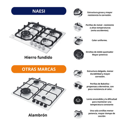 ⁠Parrilla A Gas De 4 Quemadores Acero Inoxidable